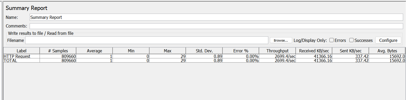 An image of the first Test Scenario results