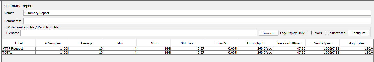 An image of the second Test Scenario results